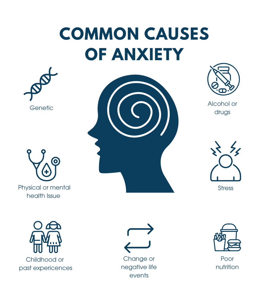 Cannabis per ansia: le principali cause dell'ansia