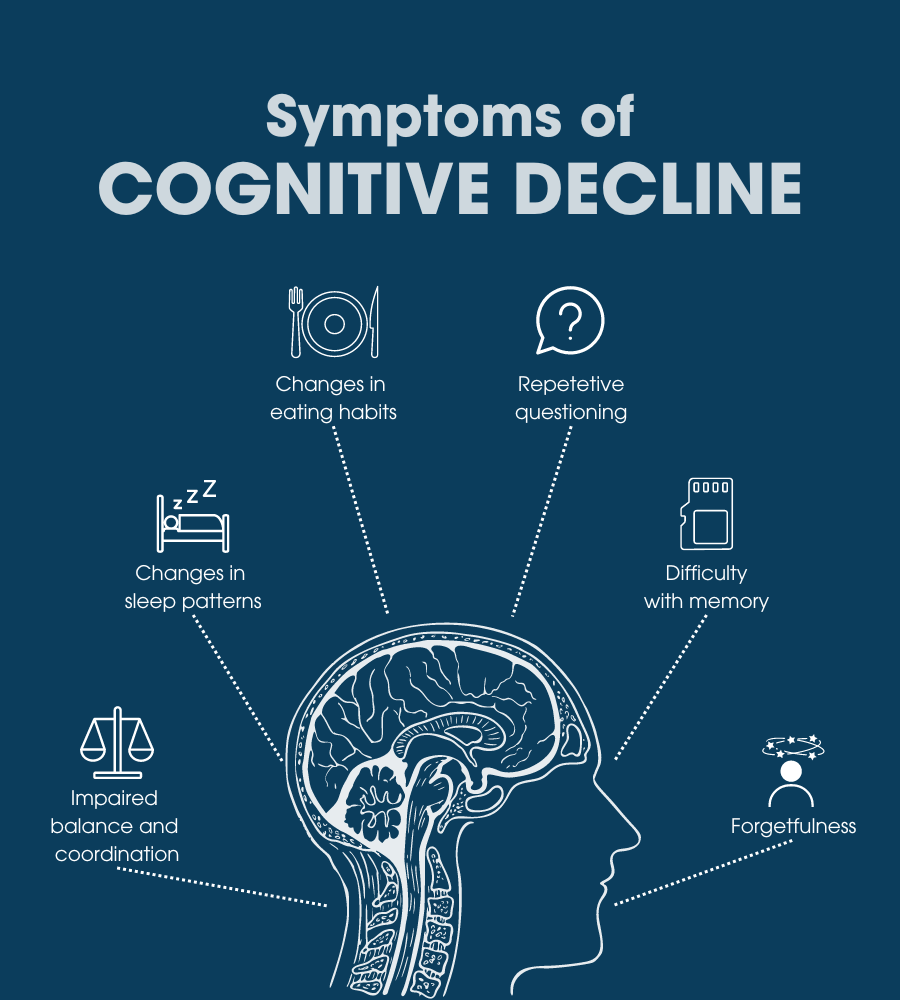 Illustrazione dei sintomi del decadimento cognitivo