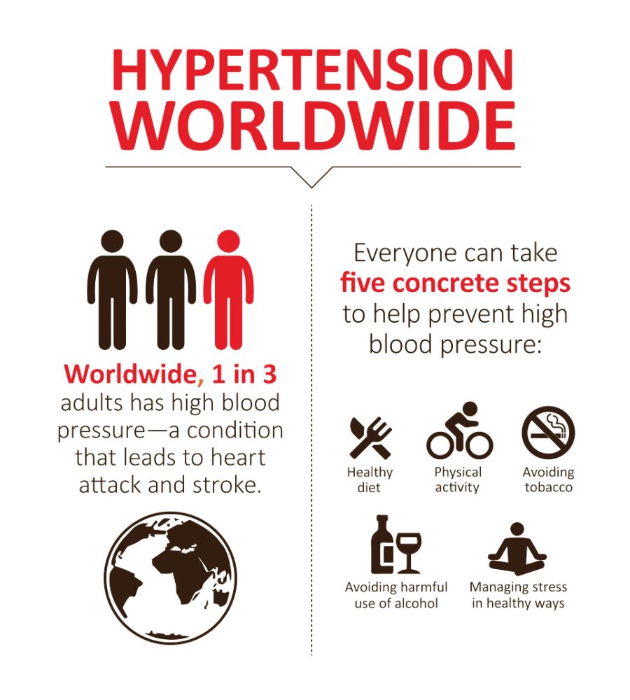 Come curare l'ipertensione: illustrazione di cinque azioni per evitare una situazione di elevata pressione sanguigna