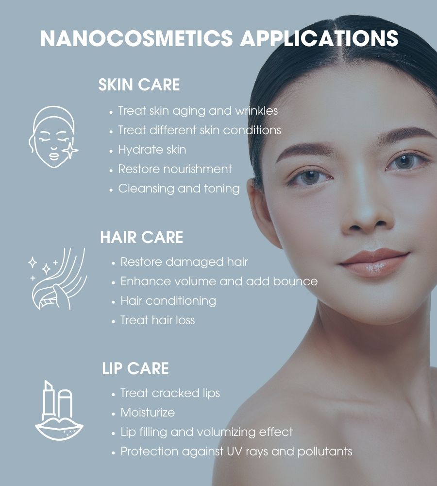 Possible cosmetics applications of nanoemulsions