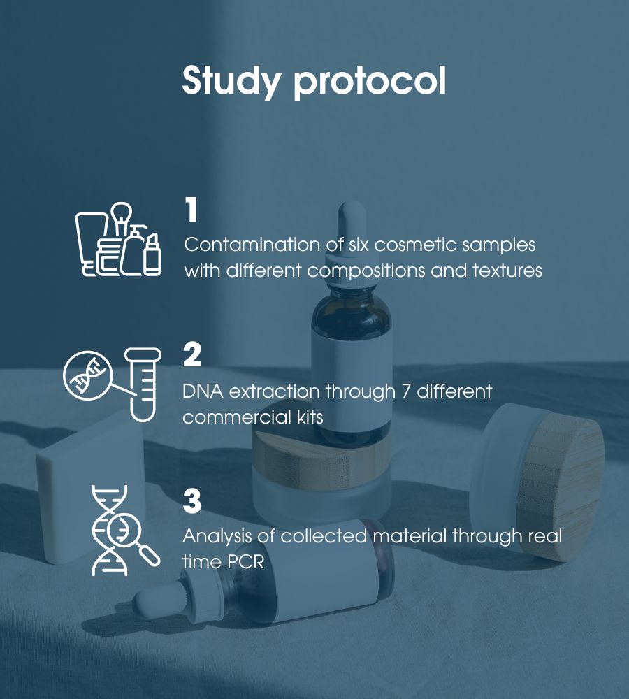 Illustration of the protocol of the cosmetics quality control study carried out by Biofarma Group