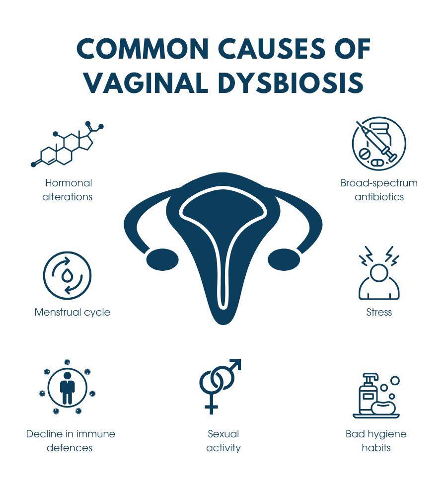 Causes of vaginal dysbiosis